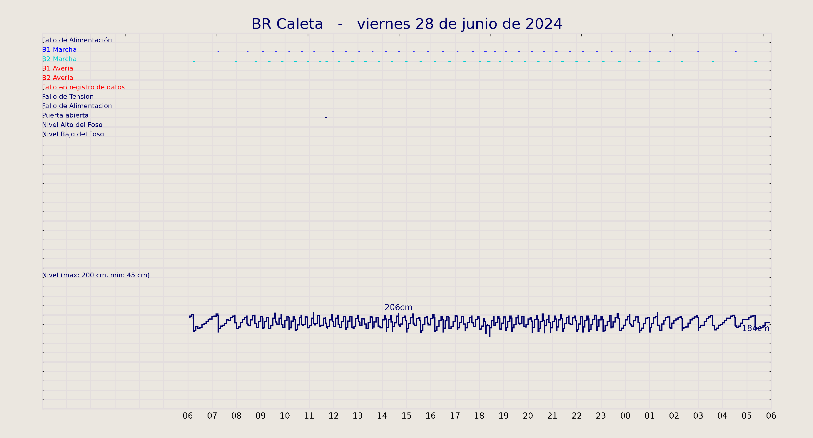 ../../imagenes/vid/2024/BR Caleta/2024-06-28 BR Caleta.png